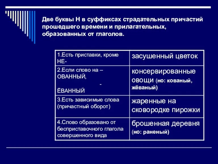 Две буквы Н в суффиксах страдательных причастий прошедшего времени и прилагательных, образованных от глаголов.