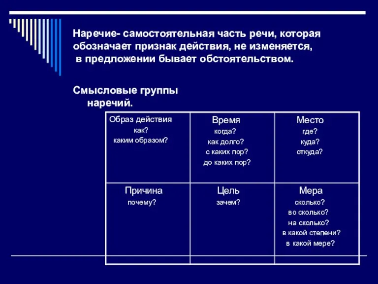 Наречие- самостоятельная часть речи, которая обозначает признак действия, не изменяется, в предложении