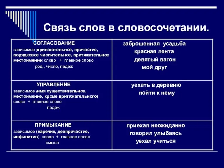 Связь слов в словосочетании.