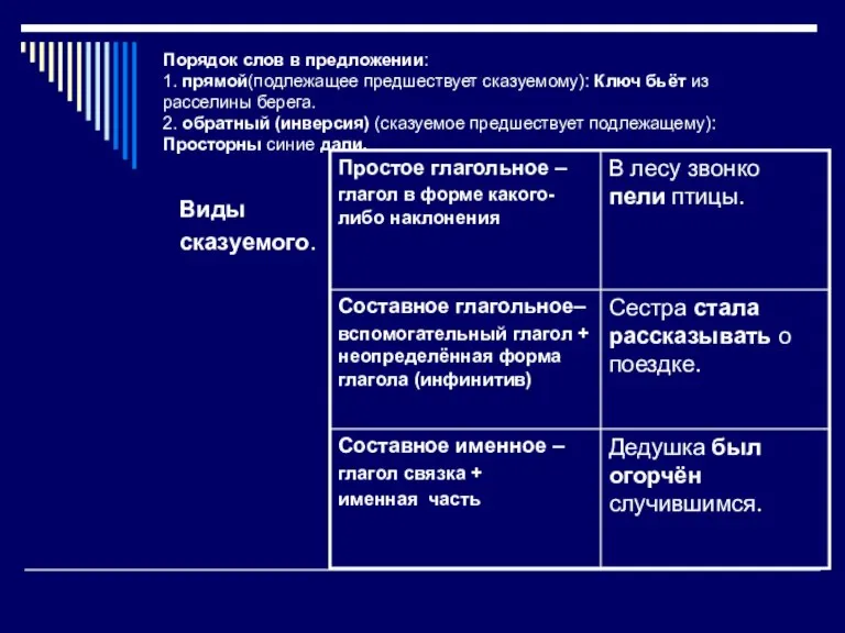 Порядок слов в предложении: 1. прямой(подлежащее предшествует сказуемому): Ключ бьёт из расселины