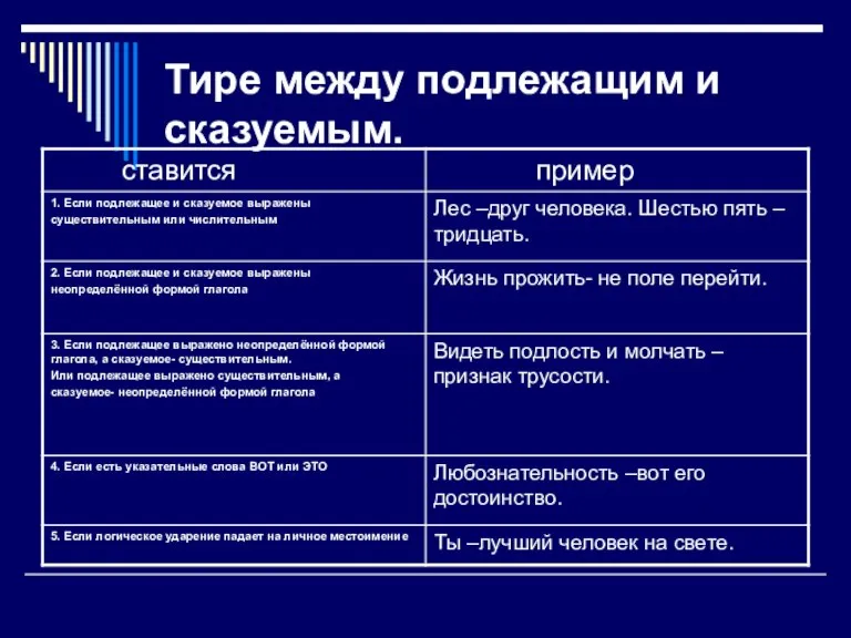 Тире между подлежащим и сказуемым.