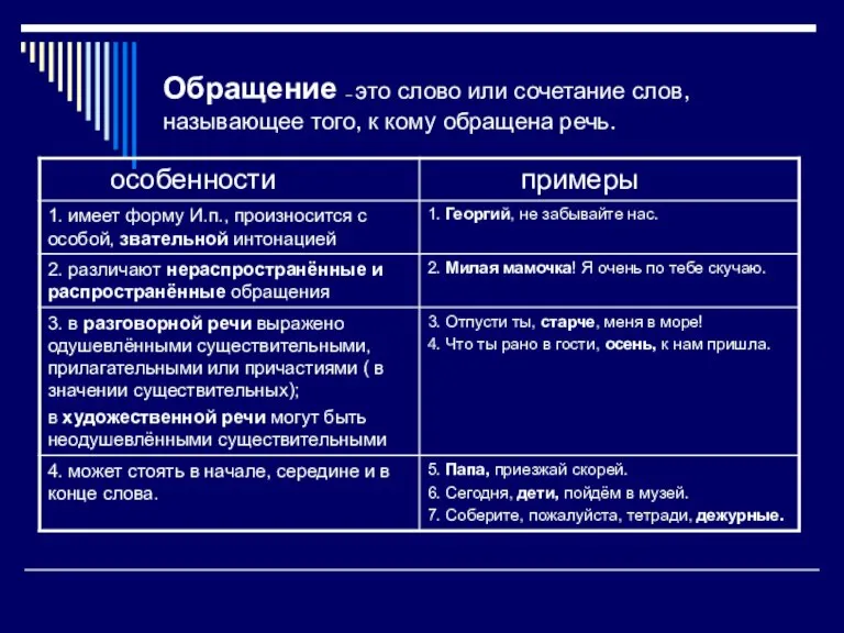 Обращение – это слово или сочетание слов, называющее того, к кому обращена речь.