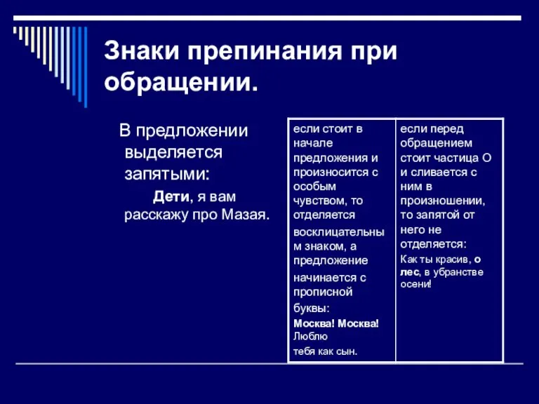 Знаки препинания при обращении. В предложении выделяется запятыми: Дети, я вам расскажу про Мазая.