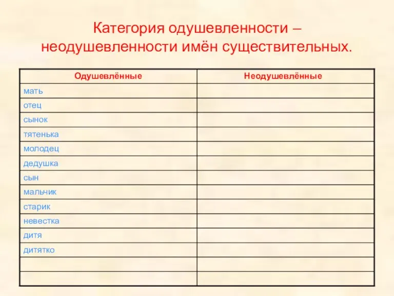 Категория одушевленности – неодушевленности имён существительных.