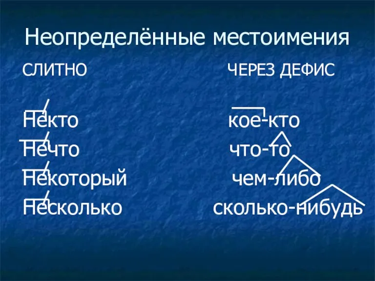 Неопределённые местоимения СЛИТНО ЧЕРЕЗ ДЕФИС Некто кое-кто Нечто что-то Некоторый чем-либо Несколько сколько-нибудь