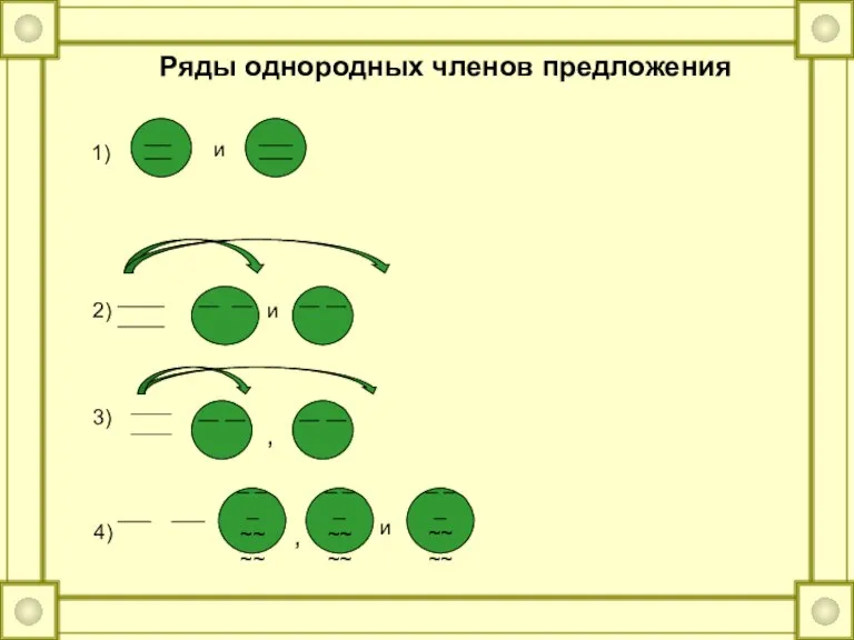 и 1) и 2) 3) , 4) _ _ _ ~~~~ _