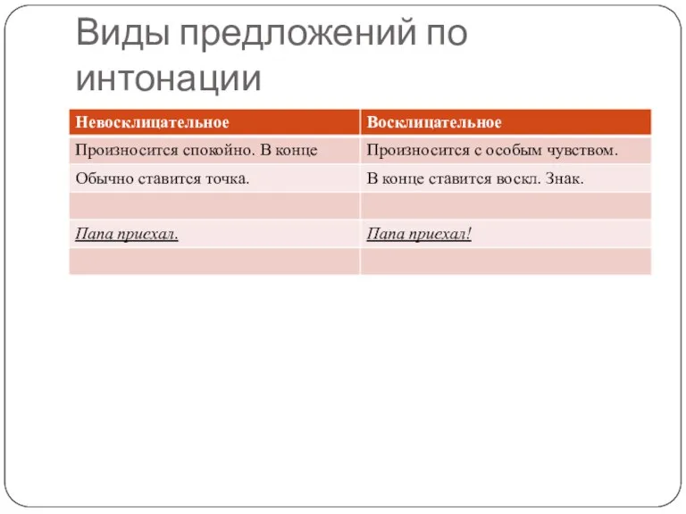 Виды предложений по интонации