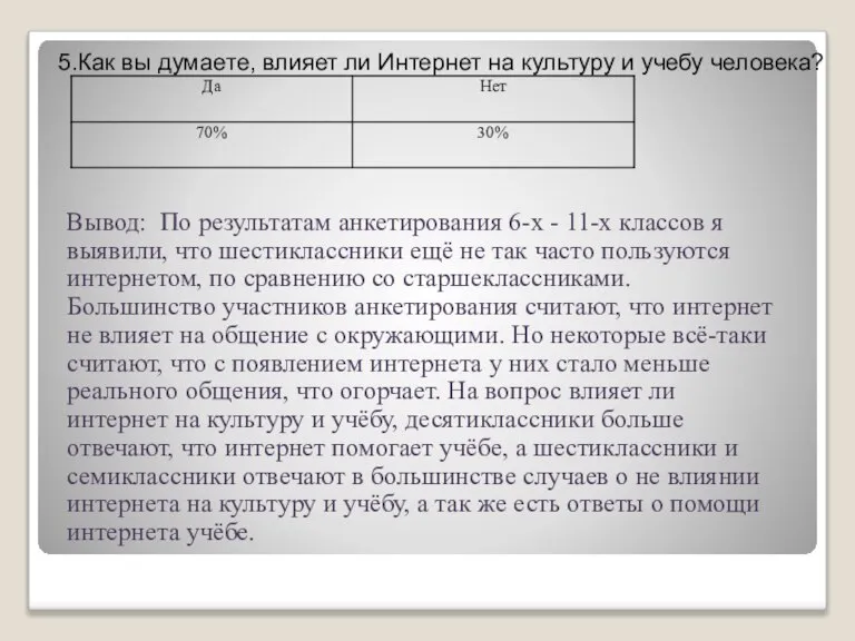 5.Как вы думаете, влияет ли Интернет на культуру и учебу человека? Вывод: