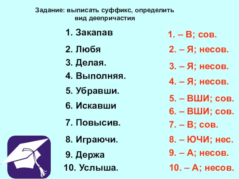 Задание: выписать суффикс, определить вид деепричастия 1. Закапав 2. Любя 3. Делая.