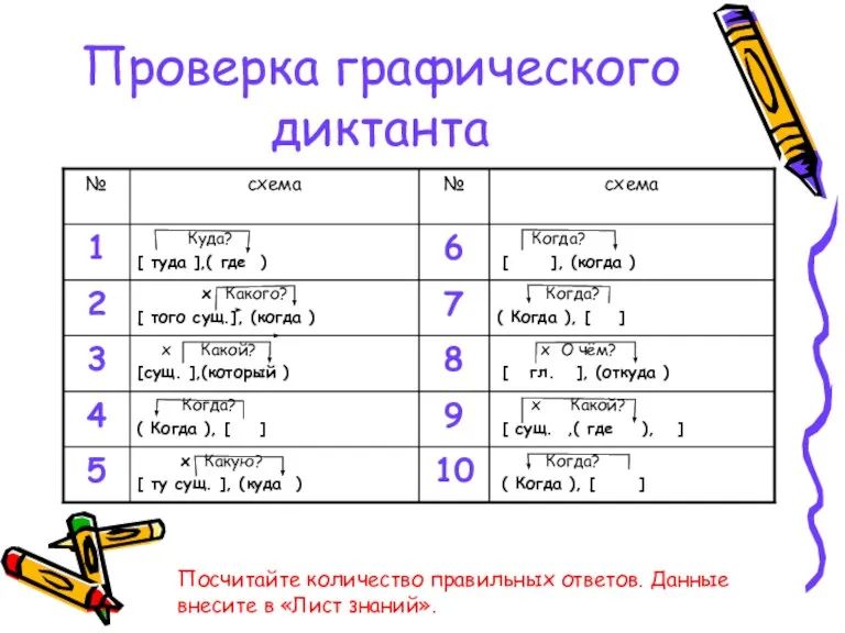 Проверка графического диктанта Посчитайте количество правильных ответов. Данные внесите в «Лист знаний».