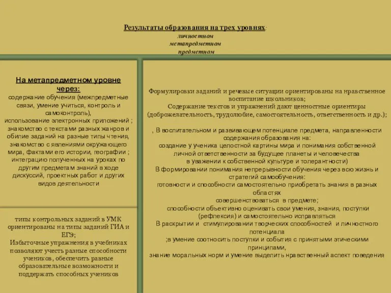 Результаты образования на трех уровнях: личностном метапредметном предметном Формулировки заданий и речевые