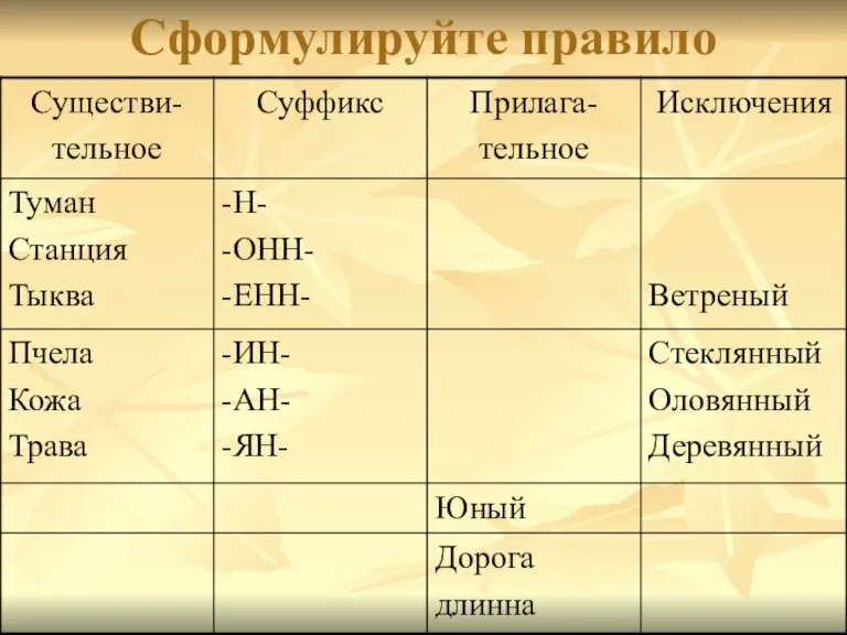 Сформулируйте правило