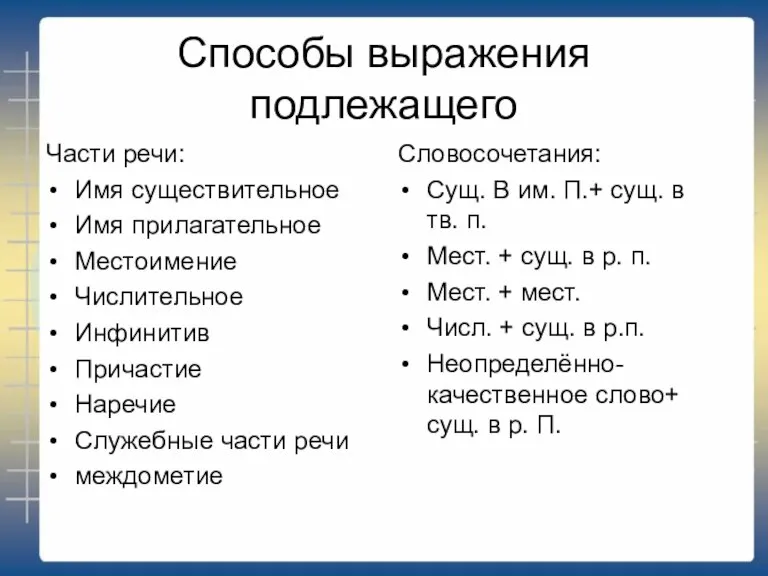 Способы выражения подлежащего Части речи: Имя существительное Имя прилагательное Местоимение Числительное Инфинитив