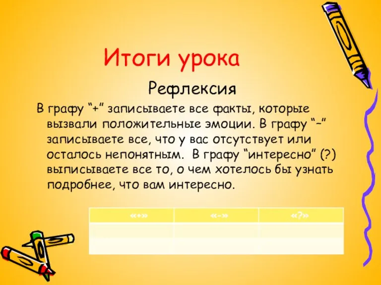 Итоги урока Рефлексия В графу “+” записываете все факты, которые вызвали положительные