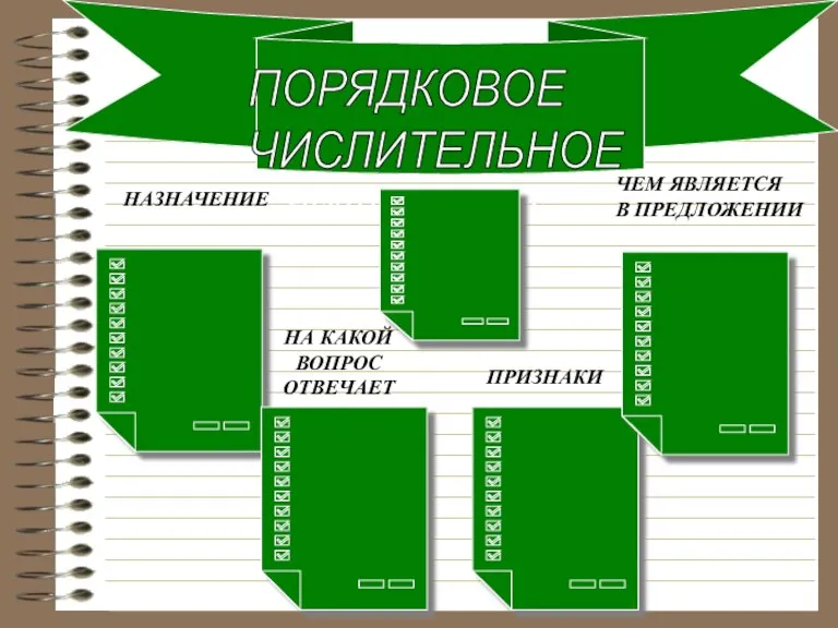 ПОРЯДКОВОЕ ЧИСЛИТЕЛЬНОЕ ЭЛЕКТРОННЫЙ АДРЕС НАЗНАЧЕНИЕ НА КАКОЙ ВОПРОС ОТВЕЧАЕТ ПРИЗНАКИ ЧЕМ ЯВЛЯЕТСЯ В ПРЕДЛОЖЕНИИ