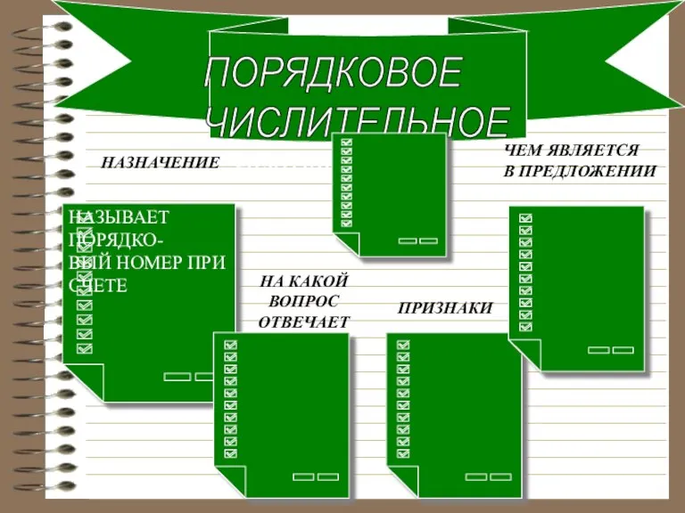 ПОРЯДКОВОЕ ЧИСЛИТЕЛЬНОЕ ЭЛЕКТРОННЫЙ АДРЕС НАЗНАЧЕНИЕ НА КАКОЙ ВОПРОС ОТВЕЧАЕТ НАЗЫВАЕТ ПОРЯДКО- ВЫЙ