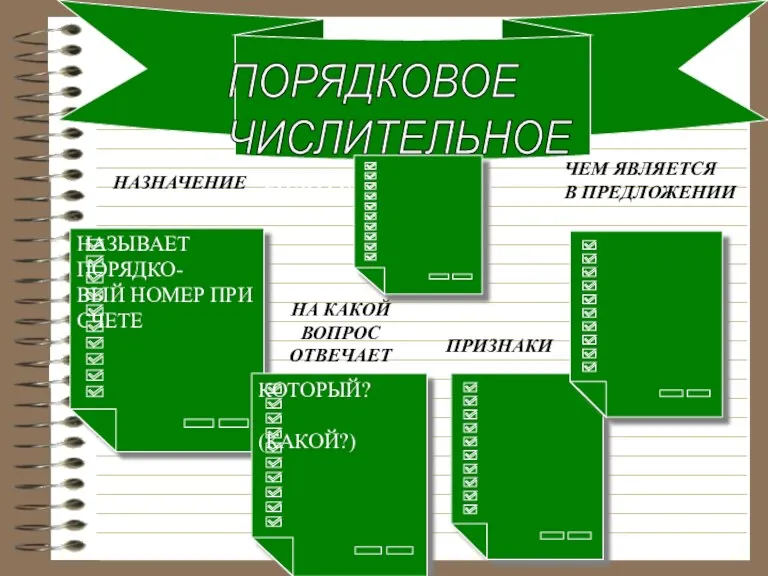 ПОРЯДКОВОЕ ЧИСЛИТЕЛЬНОЕ ЭЛЕКТРОННЫЙ АДРЕС НАЗНАЧЕНИЕ НА КАКОЙ ВОПРОС ОТВЕЧАЕТ НАЗЫВАЕТ ПОРЯДКО- ВЫЙ