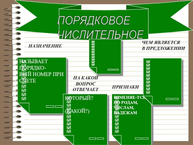 ПОРЯДКОВОЕ ЧИСЛИТЕЛЬНОЕ ЭЛЕКТРОННЫЙ АДРЕС НАЗНАЧЕНИЕ НА КАКОЙ ВОПРОС ОТВЕЧАЕТ НАЗЫВАЕТ ПОРЯДКО- ВЫЙ