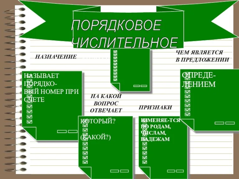 ПОРЯДКОВОЕ ЧИСЛИТЕЛЬНОЕ ЭЛЕКТРОННЫЙ АДРЕС НАЗНАЧЕНИЕ НА КАКОЙ ВОПРОС ОТВЕЧАЕТ НАЗЫВАЕТ ПОРЯДКО- ВЫЙ