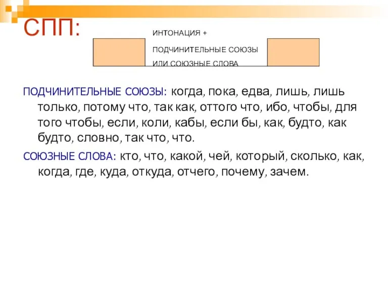 СПП: ИНТОНАЦИЯ + ПОДЧИНИТЕЛЬНЫЕ СОЮЗЫ ИЛИ СОЮЗНЫЕ СЛОВА ПОДЧИНИТЕЛЬНЫЕ СОЮЗЫ: когда, пока,