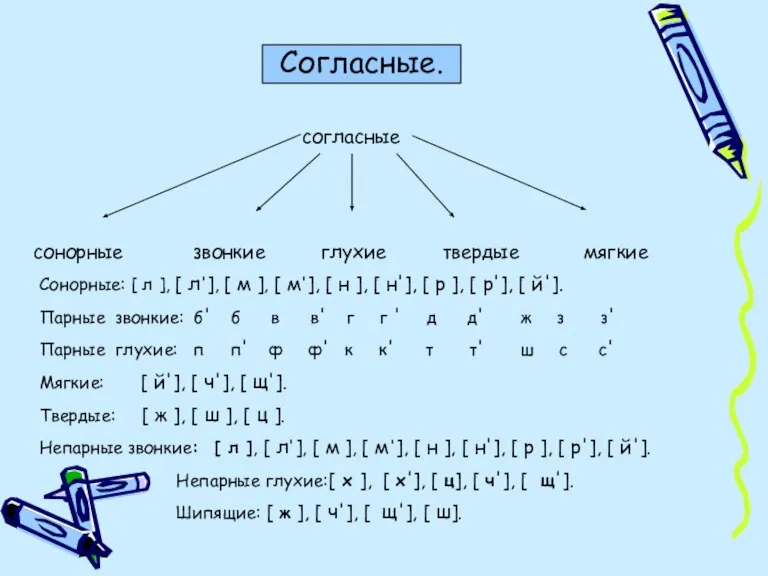 Согласные. согласные сонорные звонкие глухие твердые мягкие Сонорные: [ л ], [