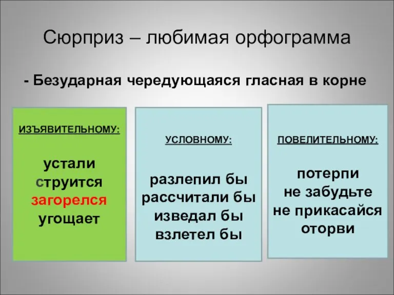 Сюрприз – любимая орфограмма - Безударная чередующаяся гласная в корне ИЗЪЯВИТЕЛЬНОМУ: устали