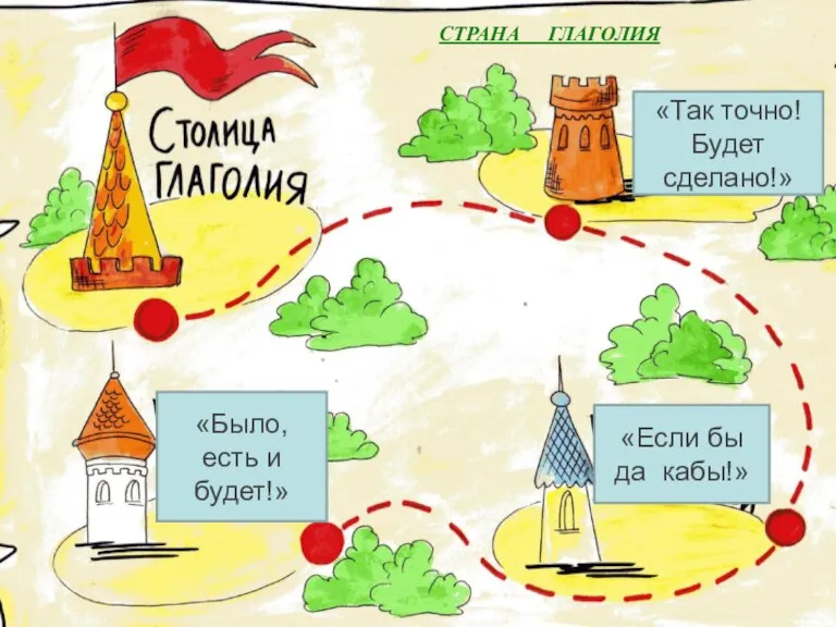 СТРАНА ГЛАГОЛИЯ «Так точно! Будет сделано!» «Было, есть и будет!» «Если бы да кабы!»