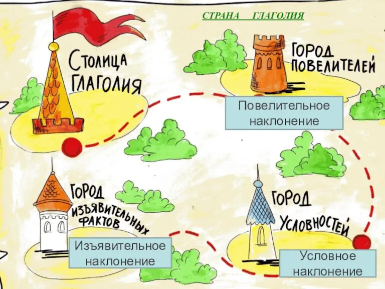 СТРАНА ГЛАГОЛИЯ Повелительное наклонение Изъявительное наклонение Условное наклонение