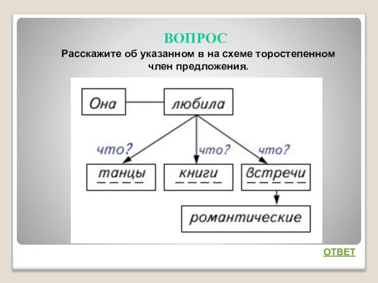 ВОПРОС ОТВЕТ Расскажите об указанном в на схеме торостепенном член предложения.