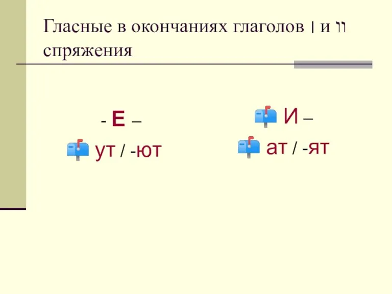 Гласные в окончаниях глаголов ׀ и װ спряжения - Е – ут