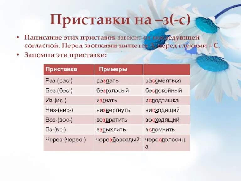 Приставки на –з(-с) Написание этих приставок зависит от последующей согласной. Перед звонкими