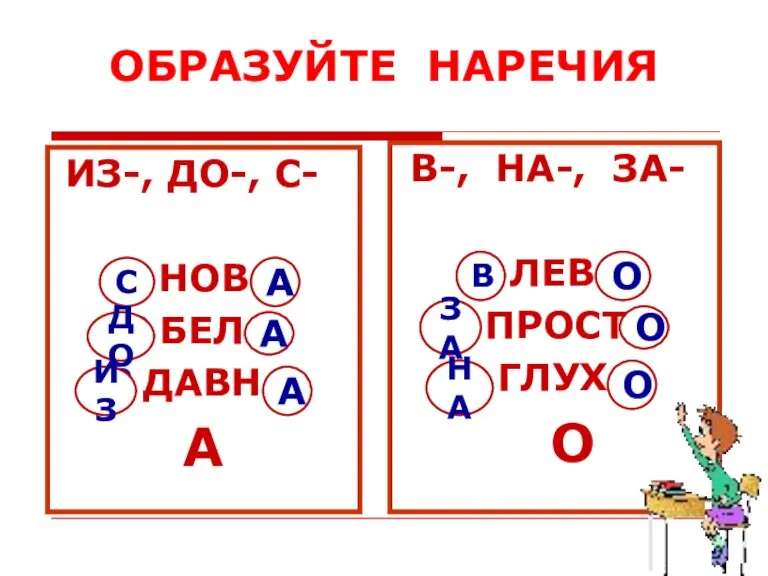 ОБРАЗУЙТЕ НАРЕЧИЯ ИЗ-, ДО-, С- ? НОВ ? ? БЕЛ ? ?