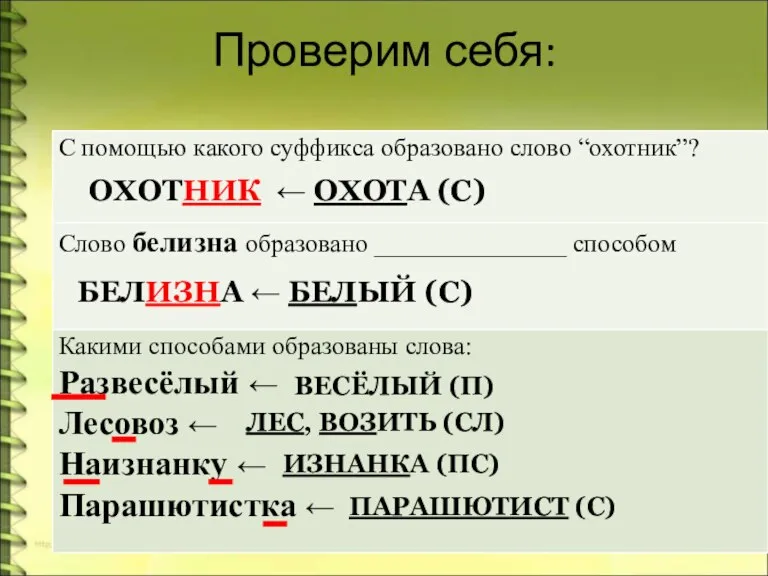 Проверим себя: ОХОТНИК ← ОХОТА (С) БЕЛИЗНА ← БЕЛЫЙ (С) ВЕСЁЛЫЙ (П)