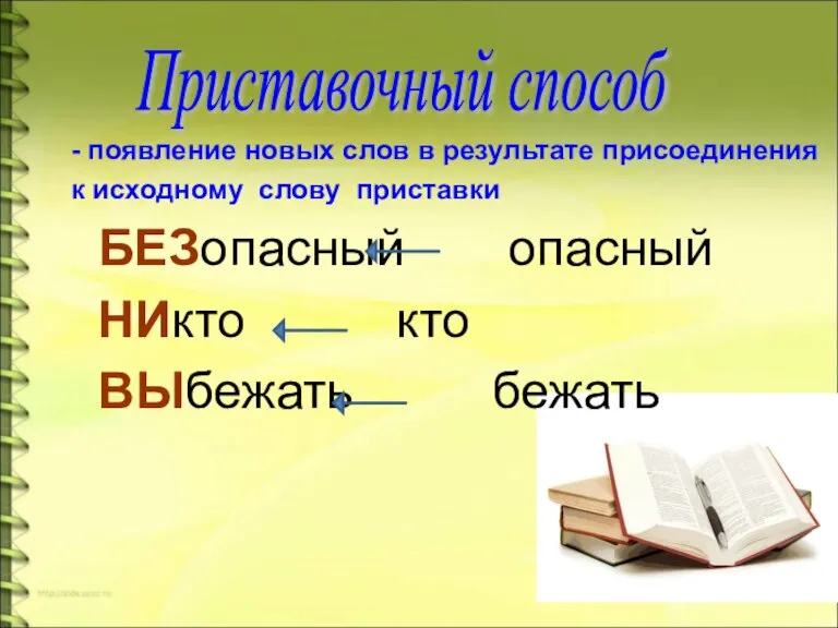 БЕЗопасный опасный НИкто кто ВЫбежать бежать Приставочный способ - появление новых слов