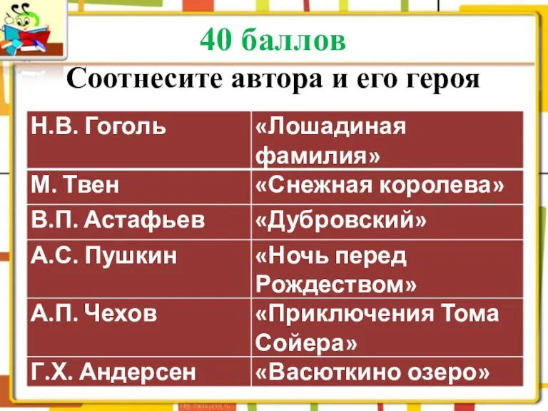 40 баллов Соотнесите автора и его героя ОТВЕТ