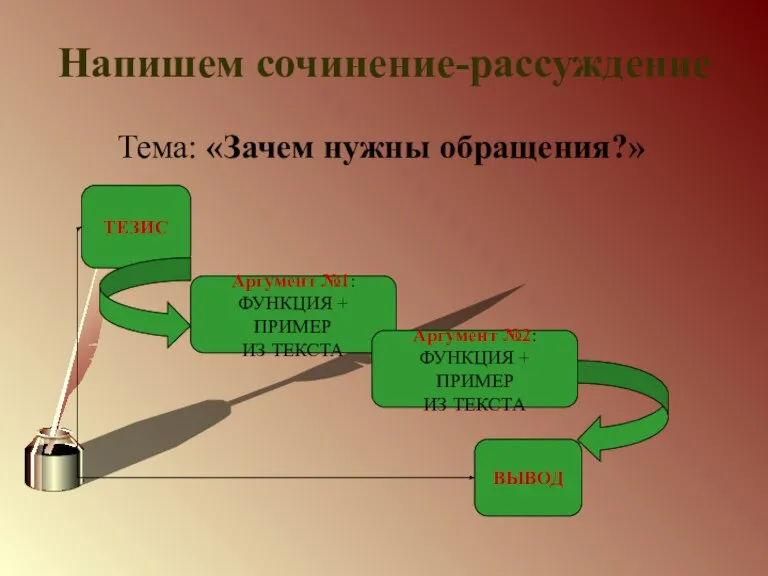 Напишем сочинение-рассуждение Тема: «Зачем нужны обращения?» ТЕЗИС Аргумент №1: ФУНКЦИЯ + ПРИМЕР