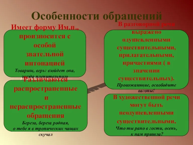 Особенности обращений Имеет форму Им.п., произносится с особой звательной интонацией Товарищ, верь: