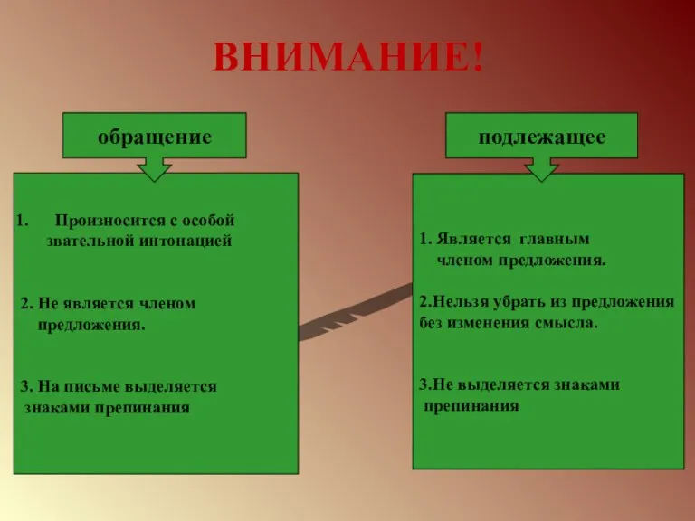 ВНИМАНИЕ! Произносится с особой звательной интонацией 2. Не является членом предложения. 3.