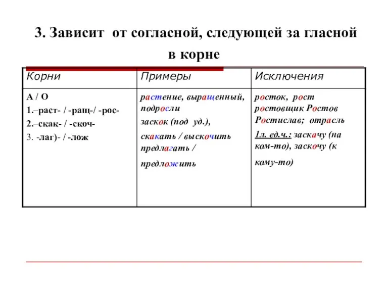 3. Зависит от согласной, следующей за гласной в корне