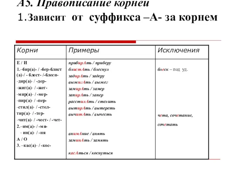 А5. Правописание корней 1.Зависит от суффикса –А- за корнем