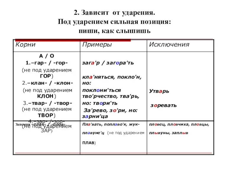 2. Зависит от ударения. Под ударением сильная позиция: пиши, как слышишь