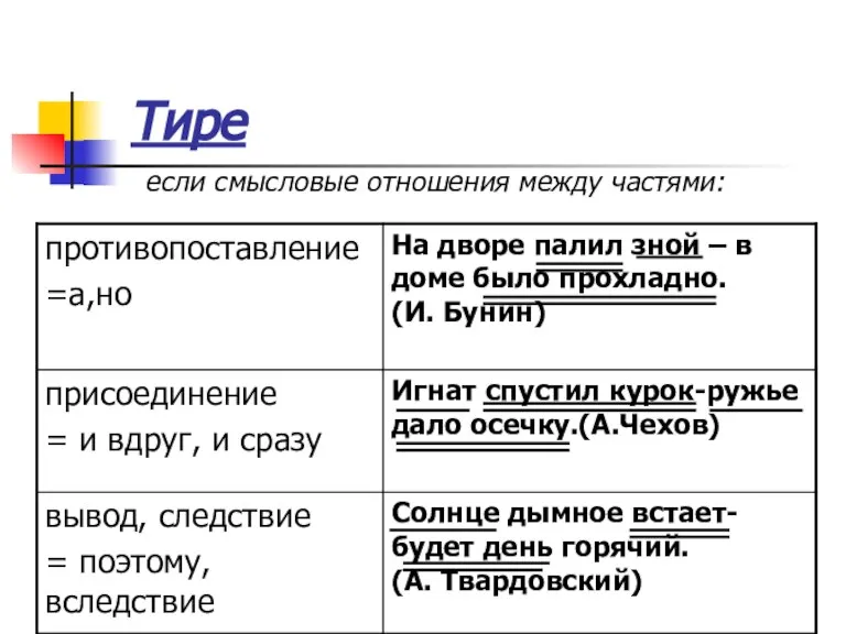 Тире если смысловые отношения между частями: