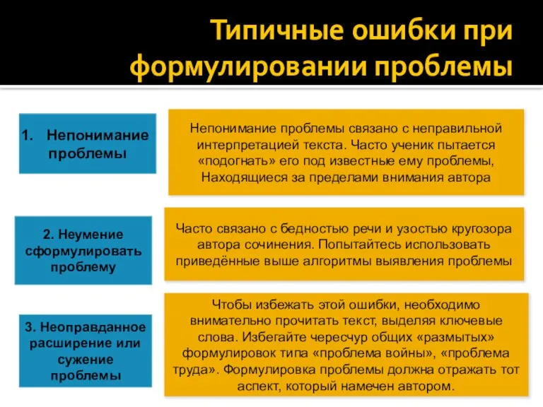 Типичные ошибки при формулировании проблемы Непонимание проблемы Непонимание проблемы связано с неправильной