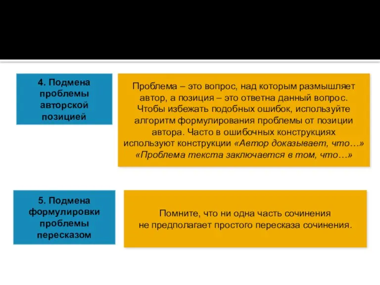 4. Подмена проблемы авторской позицией Проблема – это вопрос, над которым размышляет