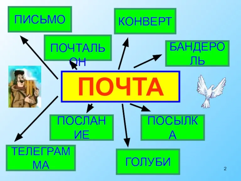 ПОЧТА ПИСЬМО ПОЧТАЛЬОН ПОСЛАНИЕ ТЕЛЕГРАММА ГОЛУБИ КОНВЕРТ ПОСЫЛКА БАНДЕРОЛЬ