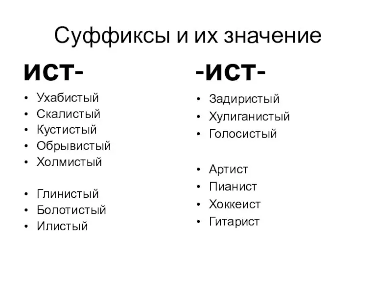 Суффиксы и их значение ист- Ухабистый Скалистый Кустистый Обрывистый Холмистый Глинистый Болотистый