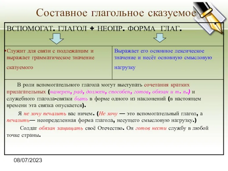 08/07/2023 Составное глагольное сказуемое