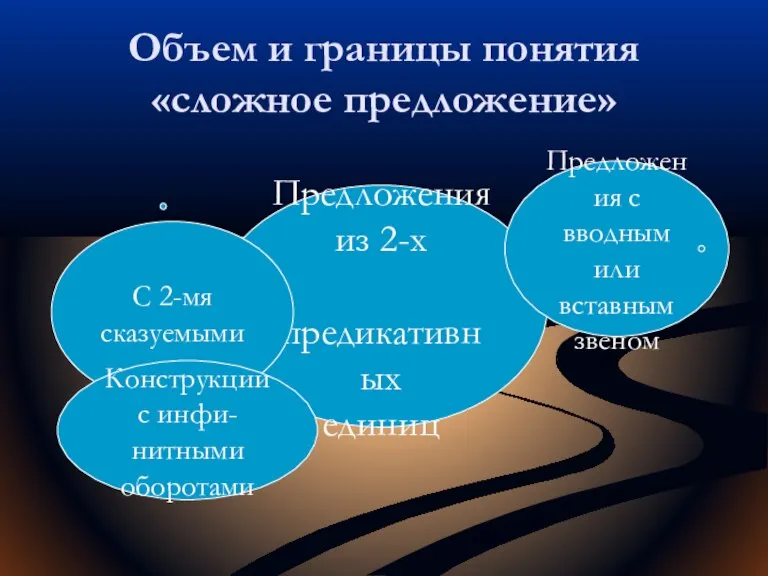 Объем и границы понятия «сложное предложение» Предложения из 2-х предикативных единиц С