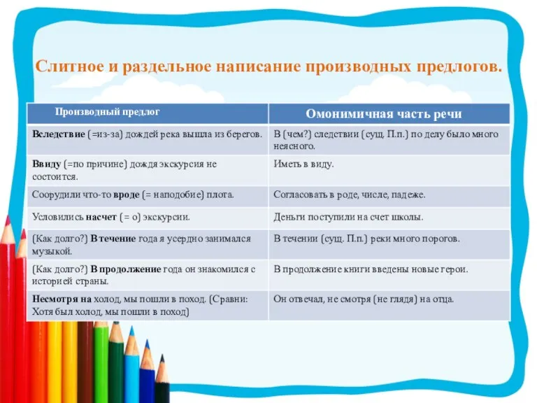 Слитное и раздельное написание производных предлогов.