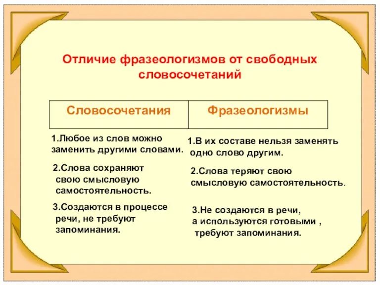 Отличие фразеологизмов от свободных словосочетаний 1.Любое из слов можно заменить другими словами.